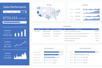 create a tableau dashboard, visualisation or story