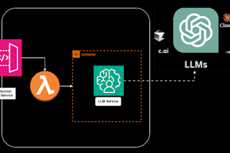 build and deploy your custom llms on AWS serverless