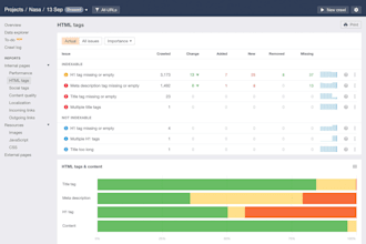 connect your website to the ahrefs app to get a complete audit