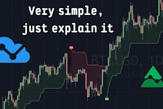 edit and develop a strategy or indicator