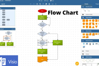 urgently do all visio diagram and flow charts