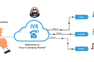 setup IVR, autoresponder and call triggers, pbxs, asterisk, freeswitch