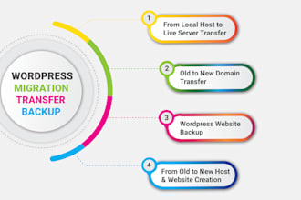 migrate clone copy, and backup your wordpress website in 12 hour