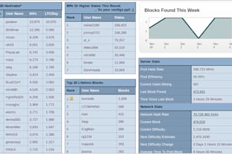 get you started with bitcoin and litecoin