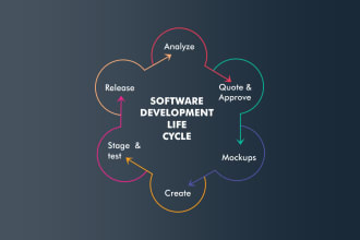 be your software architect, business analyst, process mapper, technical writer