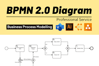create professional business process model bpmn diagram