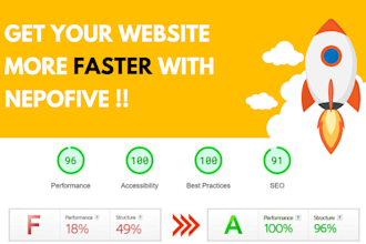 do wordpress speed optimization