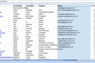 companies, email addresses, phone numbers, websites