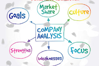 do company, swot, and pestel analysis