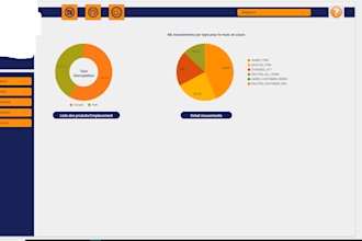 create interactive dashboards for you