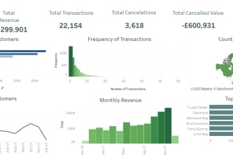 be your business data analyst