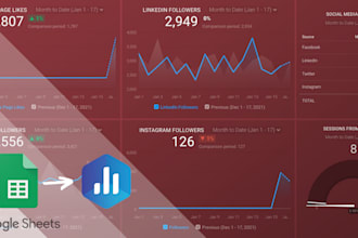 create google sheets data visualization dashboard