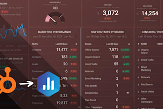 create hubspot data visualization dashboard