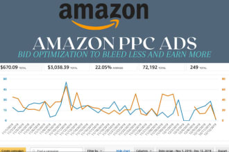 set, manage  amazon PPC ads campaign optimization  sponsored ads