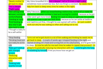 do qualitative research and qualitative data analysis