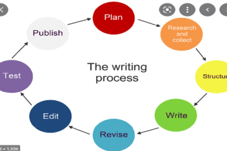 research and write your management article or essay