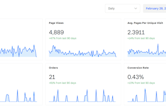 do on page SEO of wordpress site