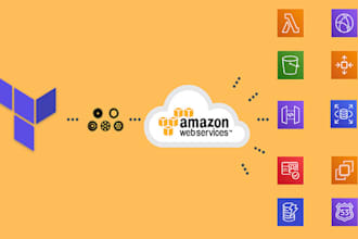 automate AWS cloud infra provisioning through terraform