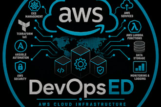 architect and automate aws infrastructure using terraform and cicd