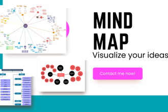 do concept map, mind map, flow chart, synoptic chart