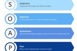 write soap notes, progress notes and case studies