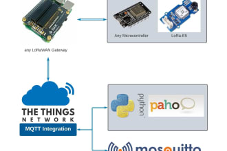 provide all kind of iot device development
