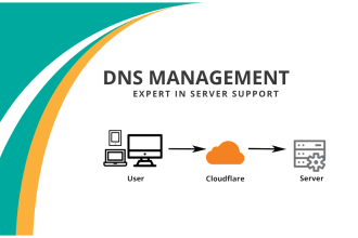 setup cloudflare, fix dns, cname, ns and mx issues