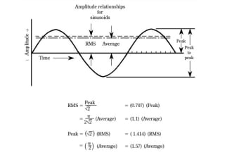 teach you audio electronics