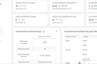 help you to manage zoho CRM