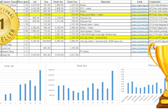 supplier sourcing I product sourcing I alibaba sourcing