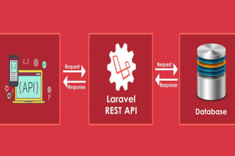 create and fix your restful api using php, laravel and test on postman
