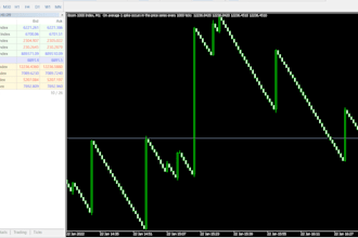 create the eas to trade synthetic indices