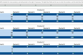 do production planning sales and operations planning and capacity planning