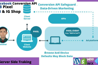setup facebook pixel conversion API  ios 14, ga4 server side tracking with GTM