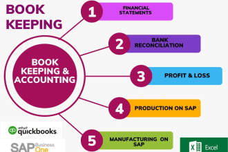 be provide efficient accounting and financial services with