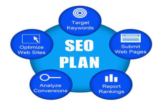 provide a mini SEO consultation for blog, website