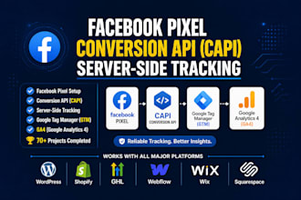 setup facebook conversion API, server side tracking, fb capi, fix meta pixel