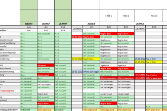 build or update your excel spreadsheet, charts, etc