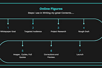 write crypto white paper, nft, ico, bnb, sto white paper writing in 48 hours