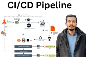 set cicd codepipeline with jenkins AWS
