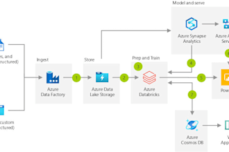 connect rest API with azure data factory