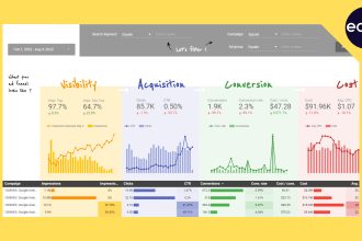 design clean and professional looking data studio dashboards