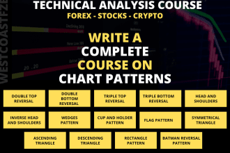 write a technical analysis course on chart patterns for trading forex, stocks