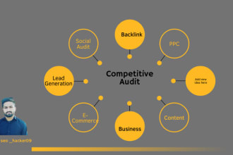 do advanced kgr SEO keyword research and competitor analysis