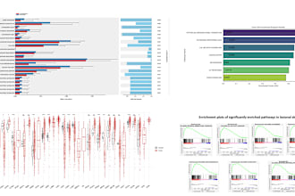assist in bioinformatics research