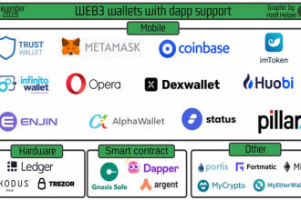 integrate web3 dapp, metamask, solidity smart contract, wallet connect, react