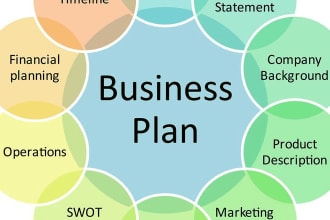 do business case study analysis, pestle, porter, and swot