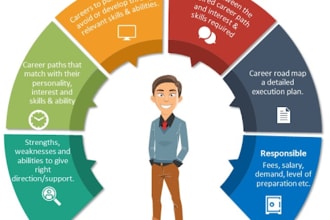 do career counseling in getting a job
