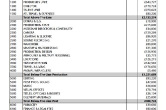 create your industry standard film budget and schedule