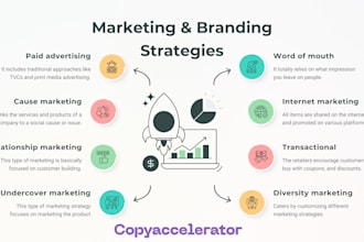 develop the marketing and branding strategy for your growth